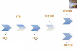 （1899期）营销体系创新+互联网+维度营销+3大盈利空间