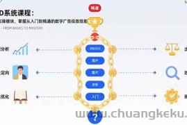 （15638期）巨量AD系统课程：通过22个实操模块，掌握从入门到精通的数字广告投放技能