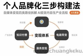 （15617期）个人品牌化三步构建法-8月：自媒体变现四类路径拆解 AI提效内容生产全流程