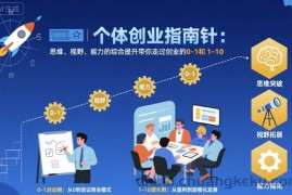 个体创业指南针，思维、视野、能力的综合提升带你走过创业的0-1和1-10【音频】