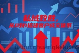 私域致胜，从0到1搭建客户成交体系